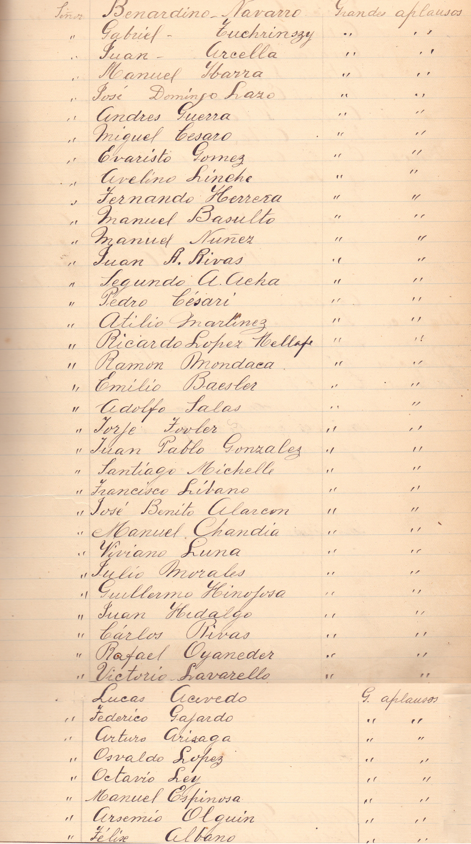 Primer Aniversario de la SMSM, Entrega de diplomas, 7 de enero 1895.